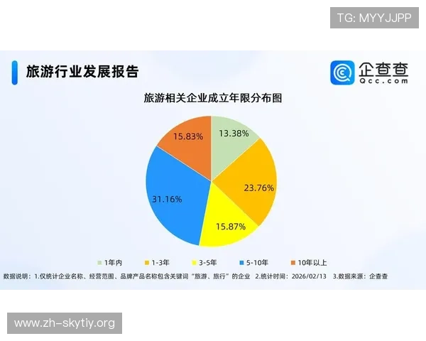 星空娱乐引领夜空旅游热潮，带动相关产业链的快速发展